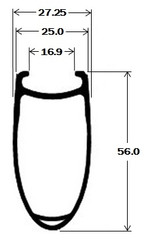 AltoCC56rimmeasures