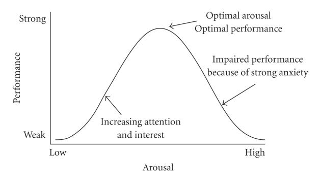 ArousalCurve.WEB