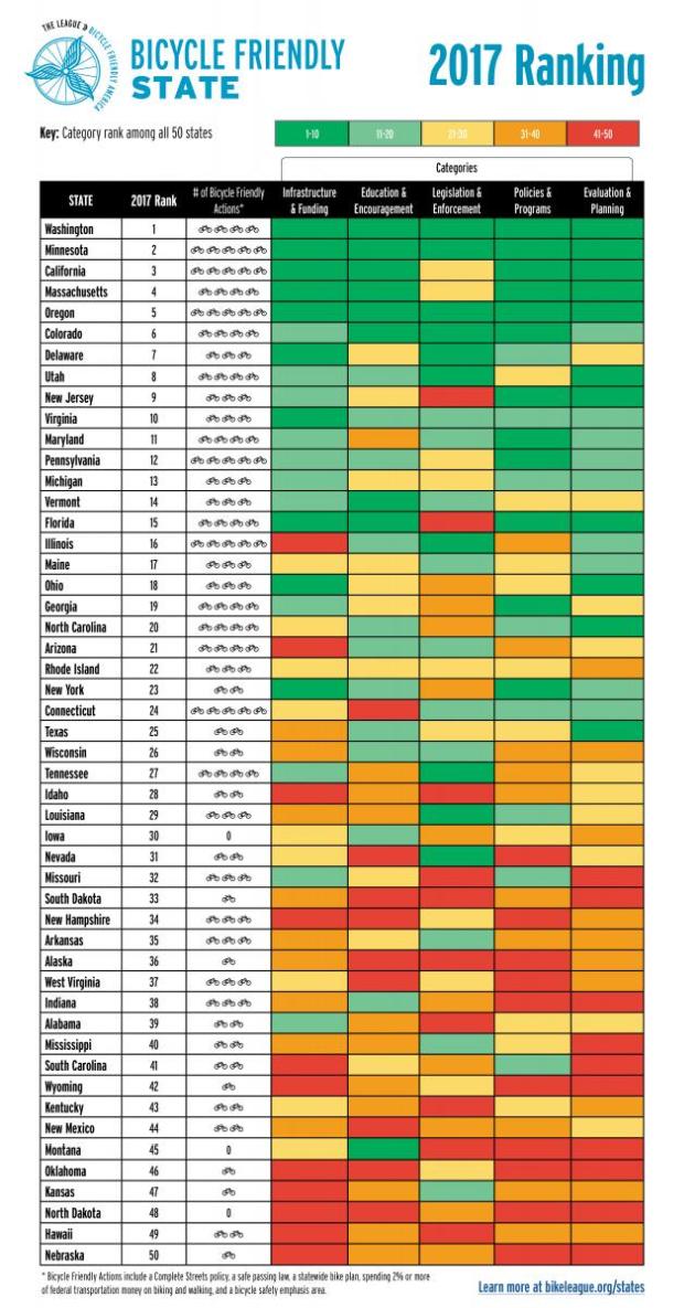 BFS2017 StateRanking Chart.WEB