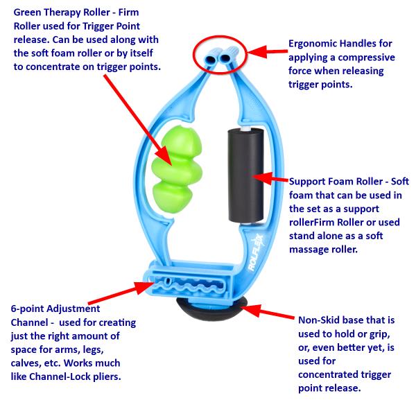RolFlexDiagram.WEB