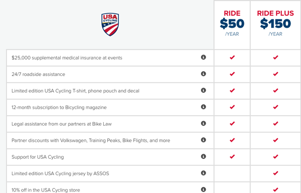 USA Cycling RIDE Chart