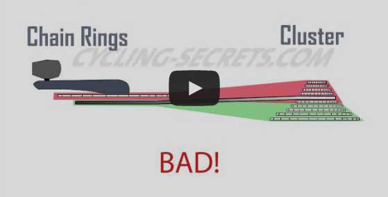 Learning Good Shifting Technique