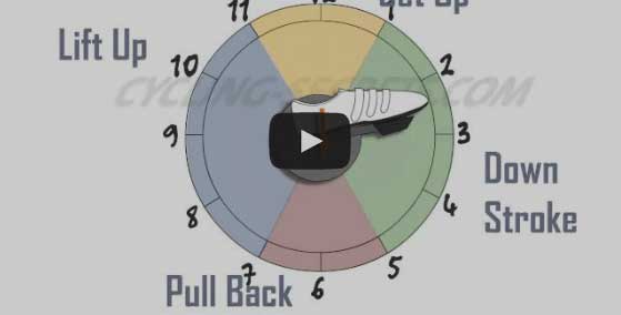 Pedaling Technique For Cycling Training