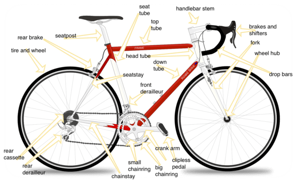 diagram of a bicycle with parts explained