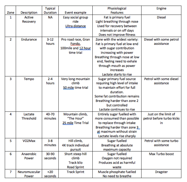 Power Zones for Cyclists, Explained