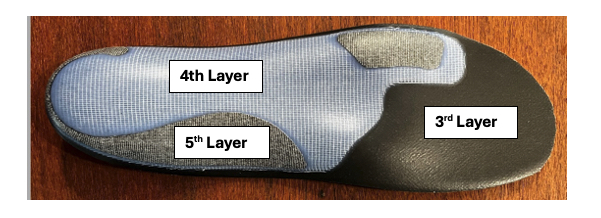 insole layers