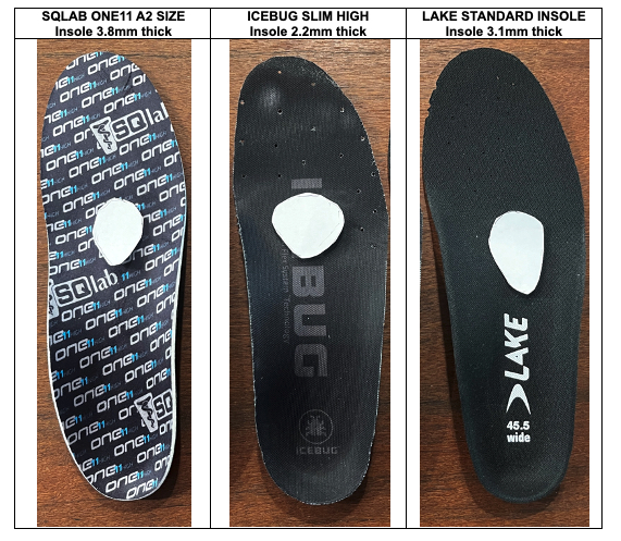 sqlab comparison