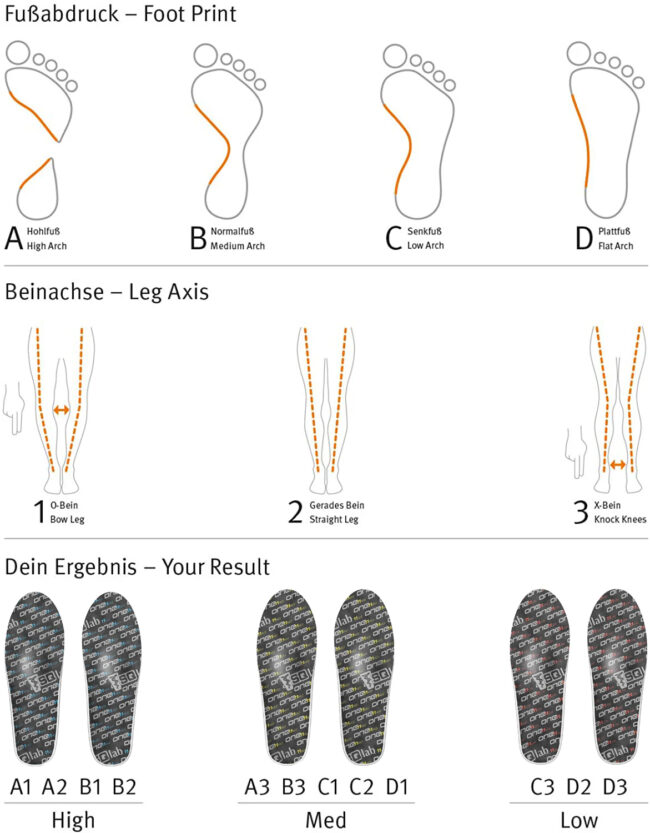 sqlab sizing copy