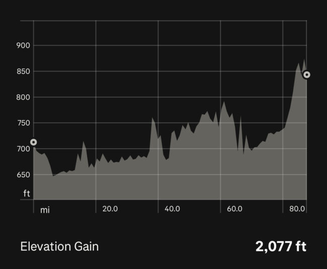Elevation Map
