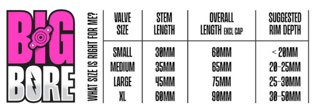 MUC-OFF Tubeless Valves V2 44mm Red - JE James Cycles