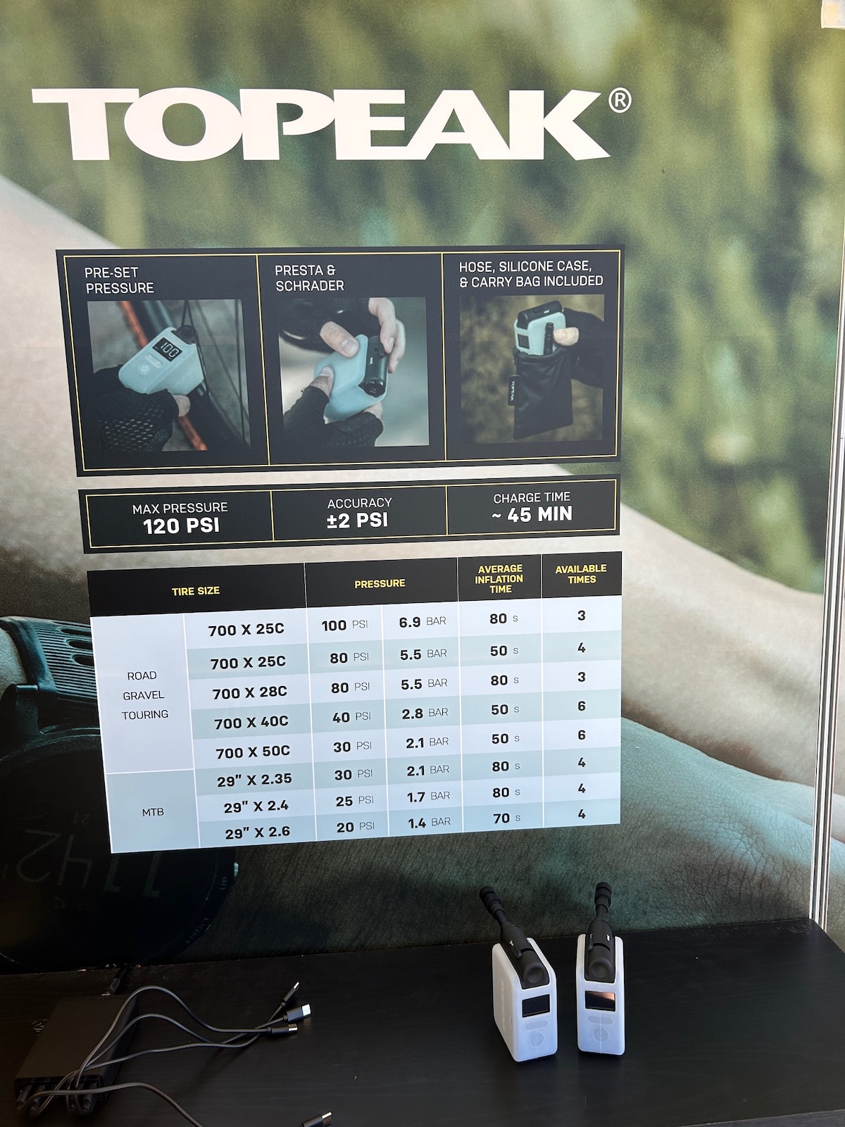 Topeak chart