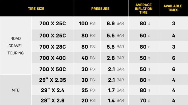 Topeak tire inflation chart