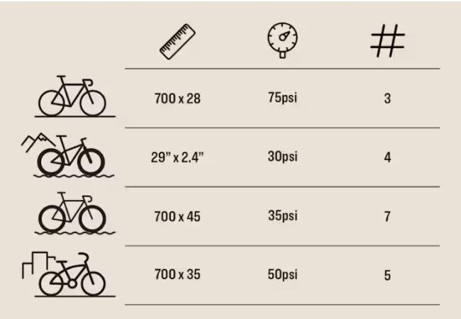 Trek tire inflation chart