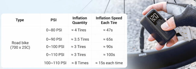 Coospo X1 Mini Electric Pump chart