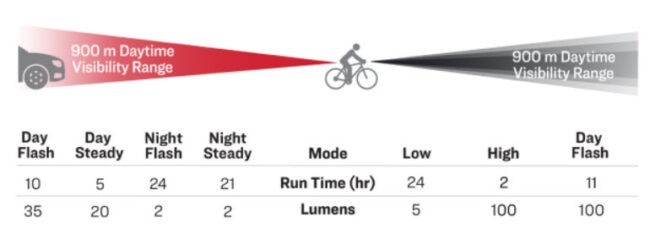 Visibility Chart Bendr