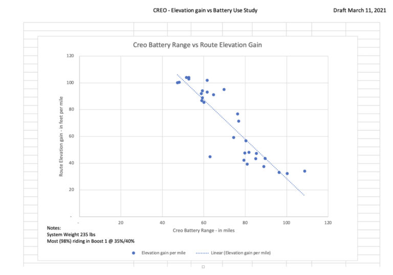 Tracking Your Ebike Battery Range