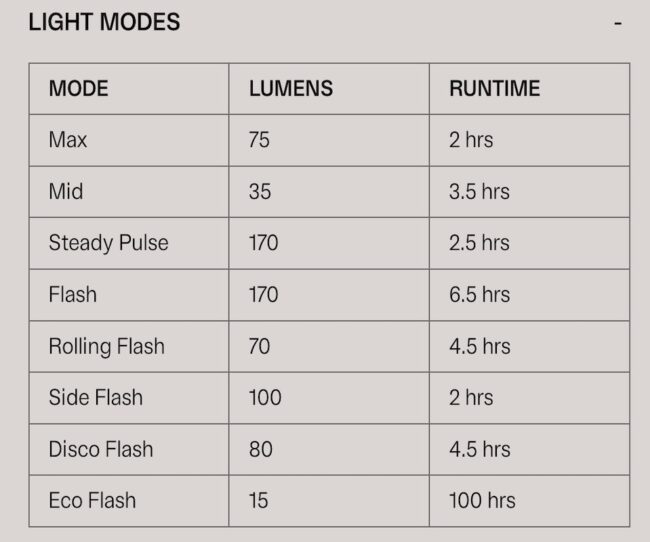 Knog Mid Cobber Rear Light light modes