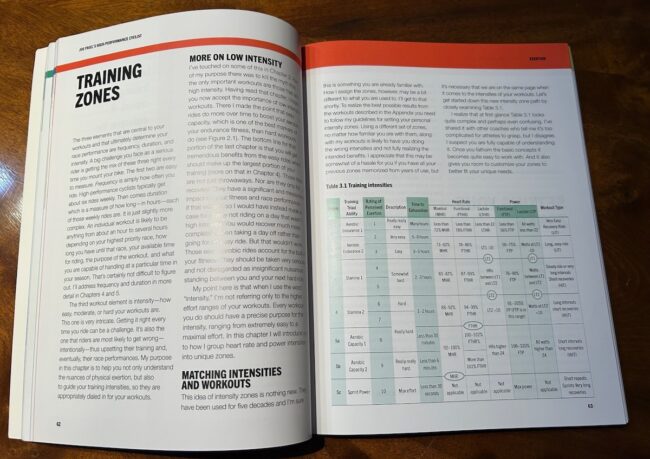 high performance cycling training