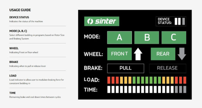 TRP Bed-in Machine Chart