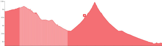 Box Canyon profile