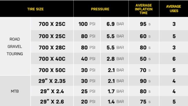 New Topeak E-Boost Digital Mini chart