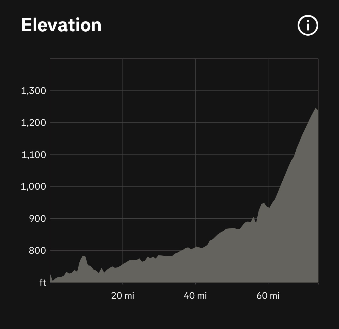 GAP and C&O Trail Cycling Adventure evelation