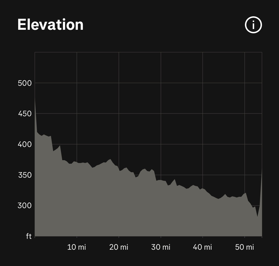 GAP and C&O Trail Cycling Adventure elevation 3