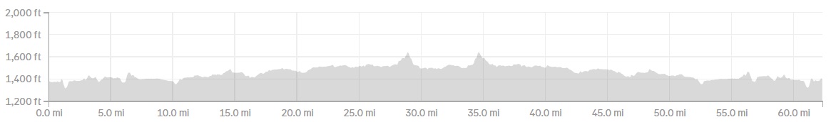 Mesabi Trail Day 2 Elevation Map