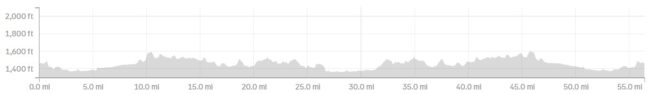 Mesabi Trail Day 3 elevation map