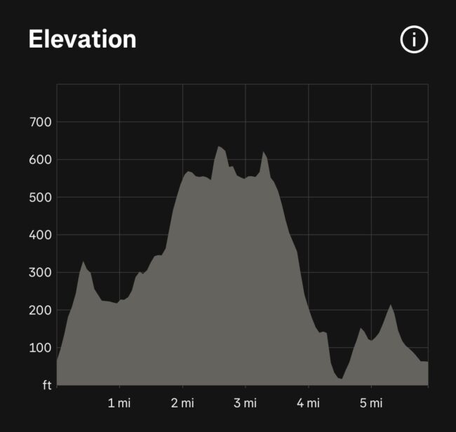 Cycling Riccione, Italy Gabicce Mare Monte San Bartolo Natural Park elevation map