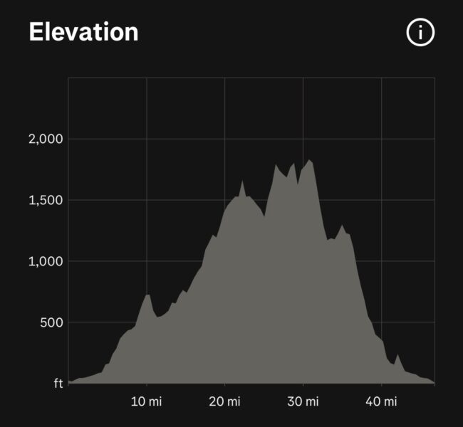 Cycling Riccione, Italy Monte Cerignone – Monte Grimano elevation map
