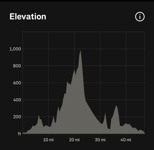 Cycling Riccione, Italy Verucchio – San Francisco (Frontali G) elevation map